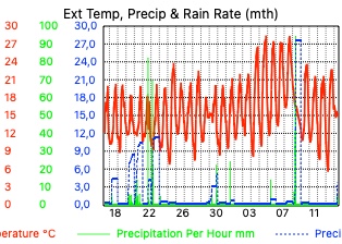 Custom Graph customgraph1.jpg
